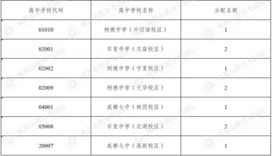 成都2020指标到校 2023成都指标到校名额多少