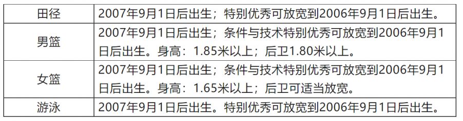 湛江市第二中学特长生录取分数 2023湛江市第二中学特长生招生简章