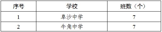 2023中山市阜沙镇公办初中入学政策 2023中山市阜沙镇公办初中入学政策是什么