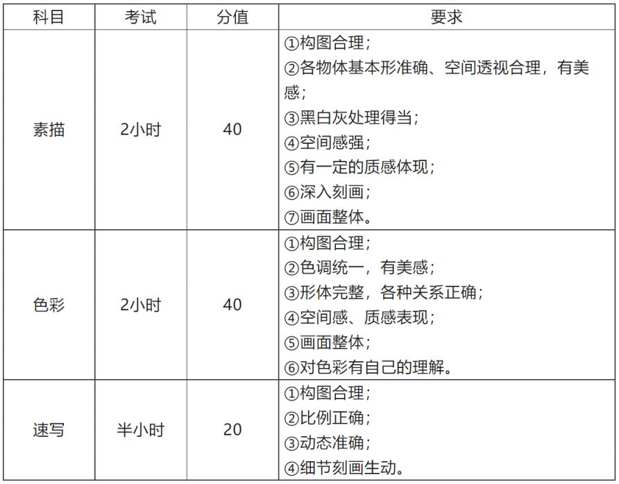 湛江市第二中学特长生录取分数 2023湛江市第二中学特长生招生简章