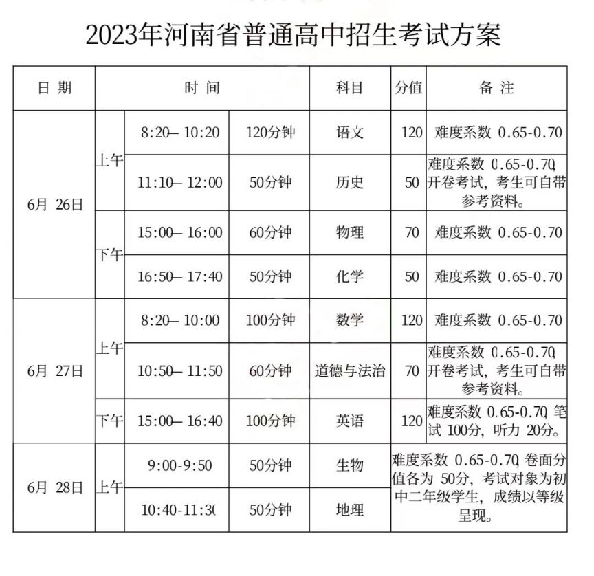 2021洛阳中考考地理生物吗 2023洛阳市地理生物中考时间