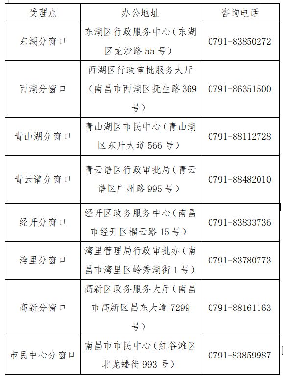 南昌不动产登记业务同城通办清单 南昌不动产登记业务同城通办清单