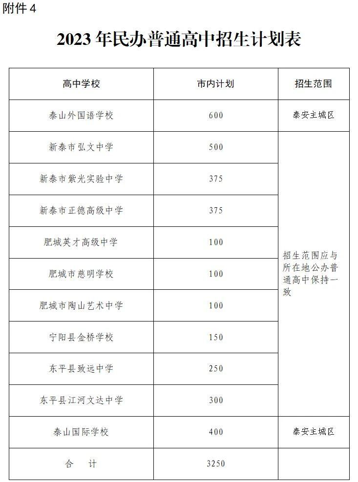 2023年泰安市高中段学校招生计划表 2021泰安高中段招生