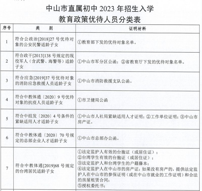 中山市直属初中学校报名条件是怎样的？