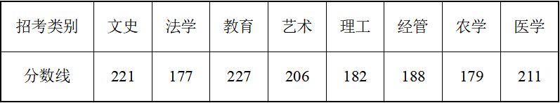 浙江专升本分数怎么查询？ 浙江专升本查询录取