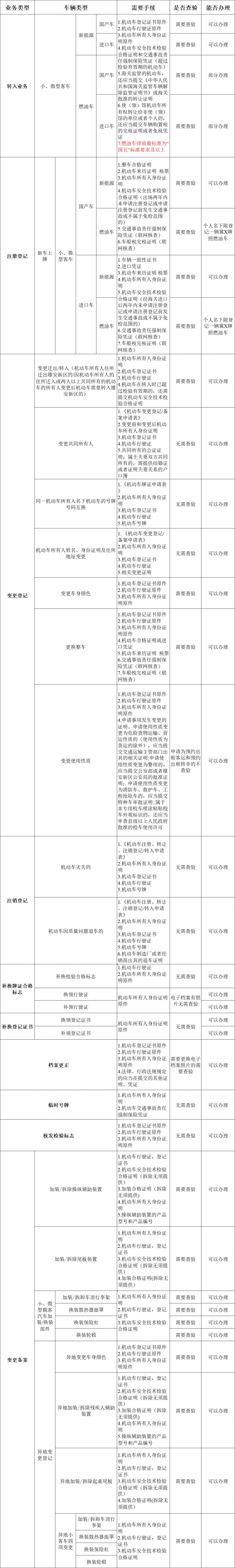 雄安新区车管所业务受理种类有哪些 雄县车管所搬哪去了