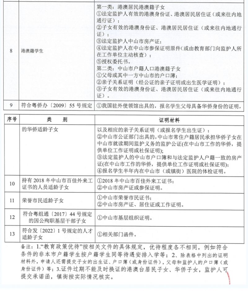 中山市直属初中学校报名条件是怎样的？