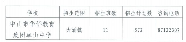 2023中山市大涌镇入学政策原文 中山市大涌镇幼儿园入学条件