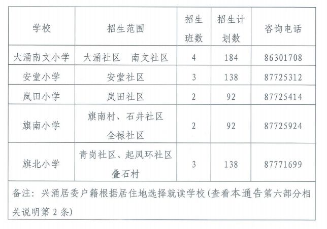 2023中山市大涌镇入学政策原文 中山市大涌镇幼儿园入学条件