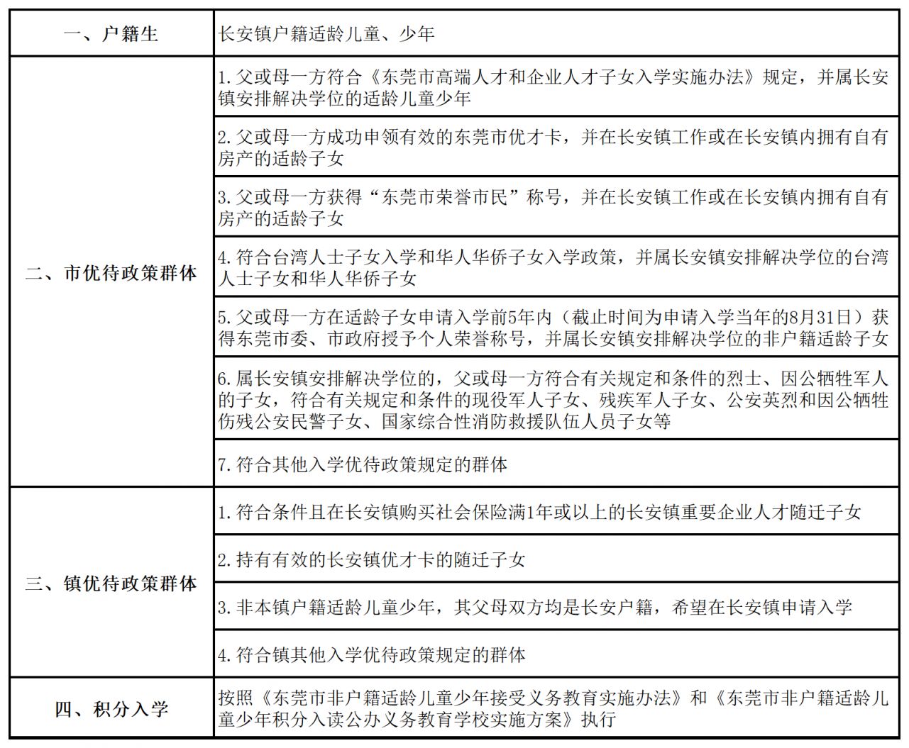 2023东莞长安镇公办中小学招生公告 东莞长安镇小学收费标准