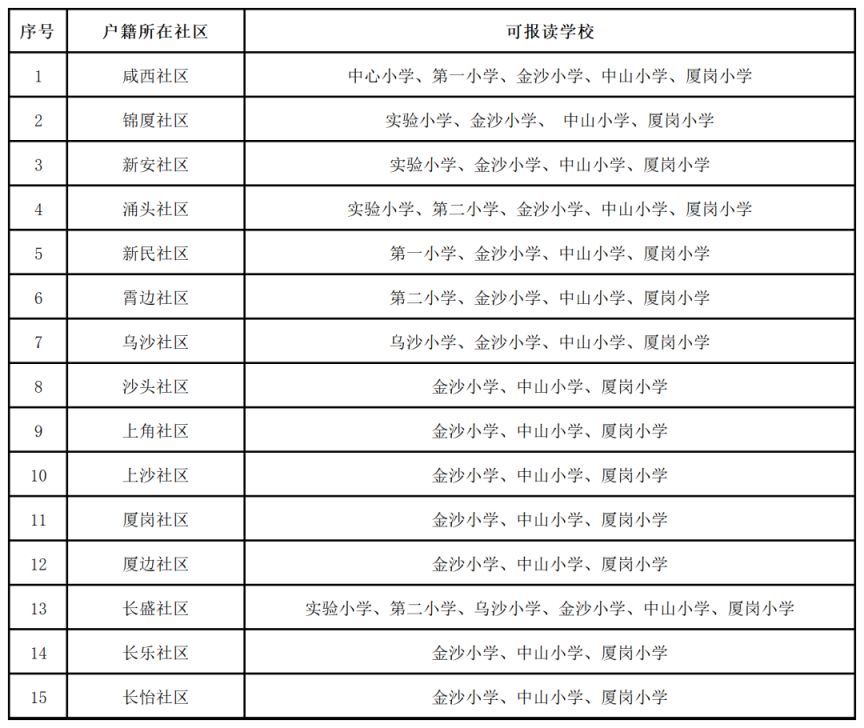 2023东莞长安镇公办中小学学区划分范围