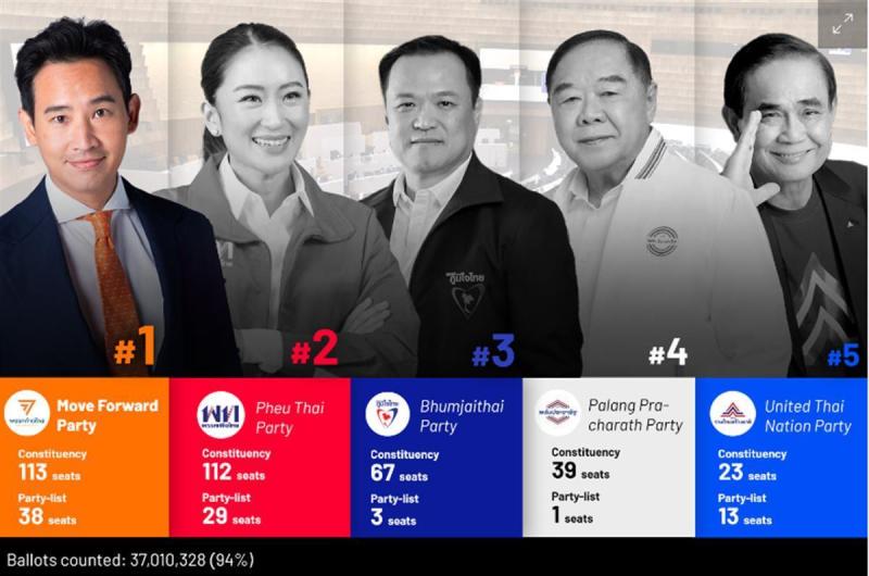 泰国大选最大“黑马”什么来头（泰国宣布举行大选）