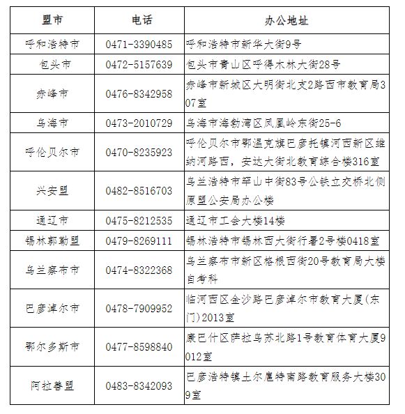 内蒙古自学考试2023上半年毕业申请工作公告