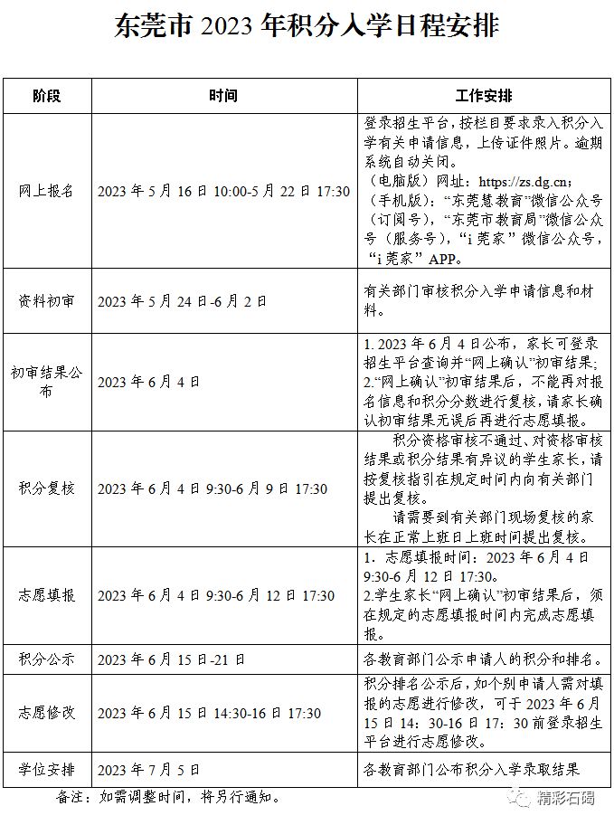 2023东莞石碣镇积分入学学位和录取公告