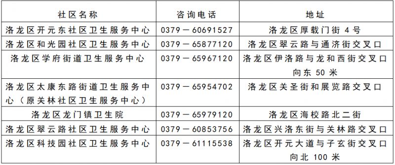 洛阳9价hpv疫苗下一批什么时候开始预约 洛阳5月14号约上9价疫苗几号打