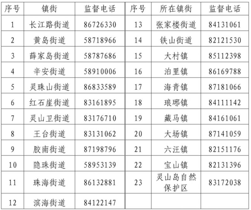 青岛西海岸新区2023年幼儿园招生工作方案