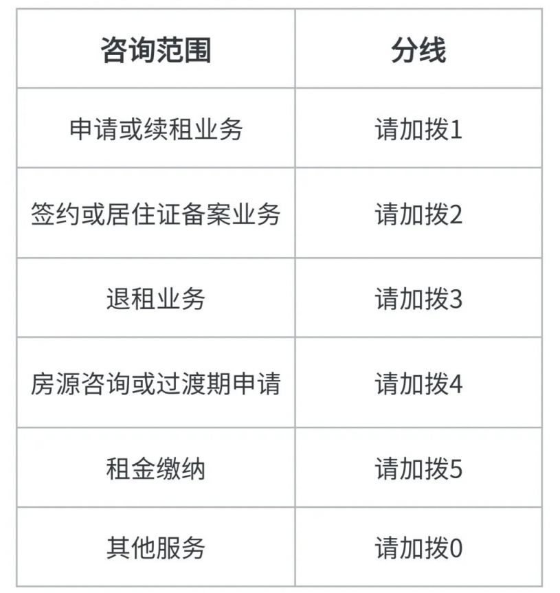 上海嘉定区公租房热线电话一览 嘉定公租房电话号码