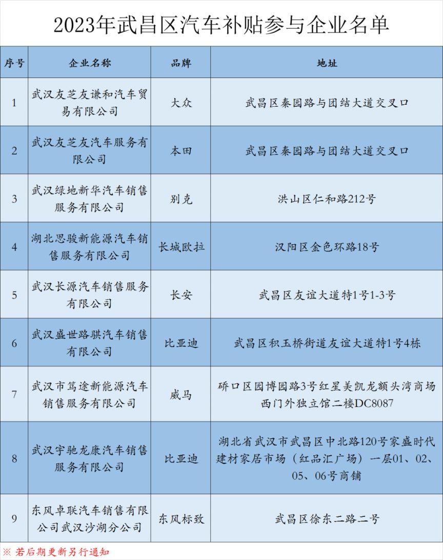 2023武昌区汽车购车补贴政策 2023武昌区汽车购车补贴政策文件