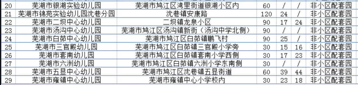 2023年鸠江区非小区配套公办幼儿园有哪些?附名单