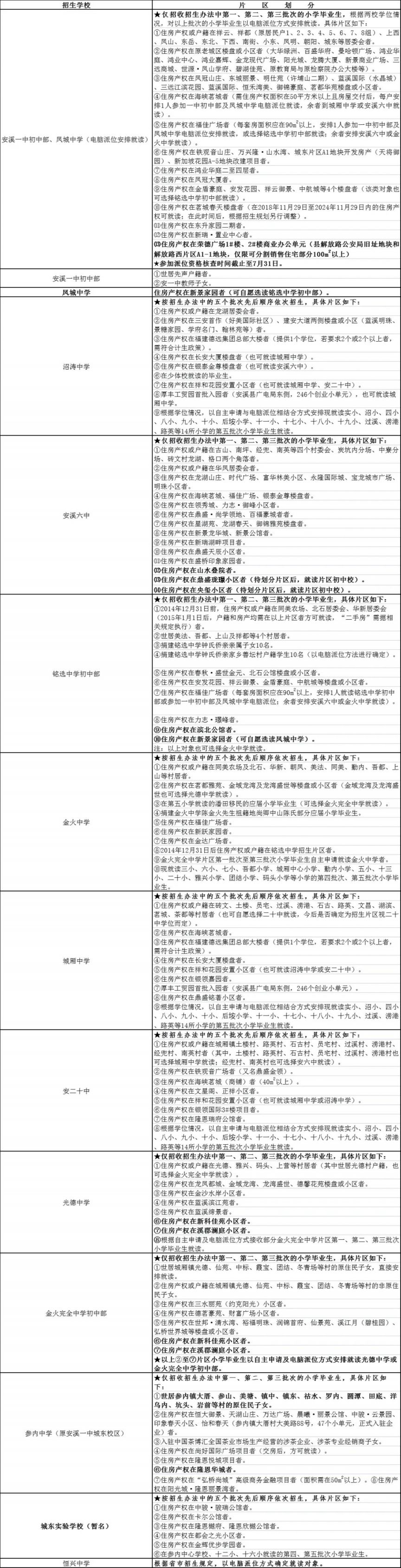 2023秋泉州安溪县小升初报名时间及入口