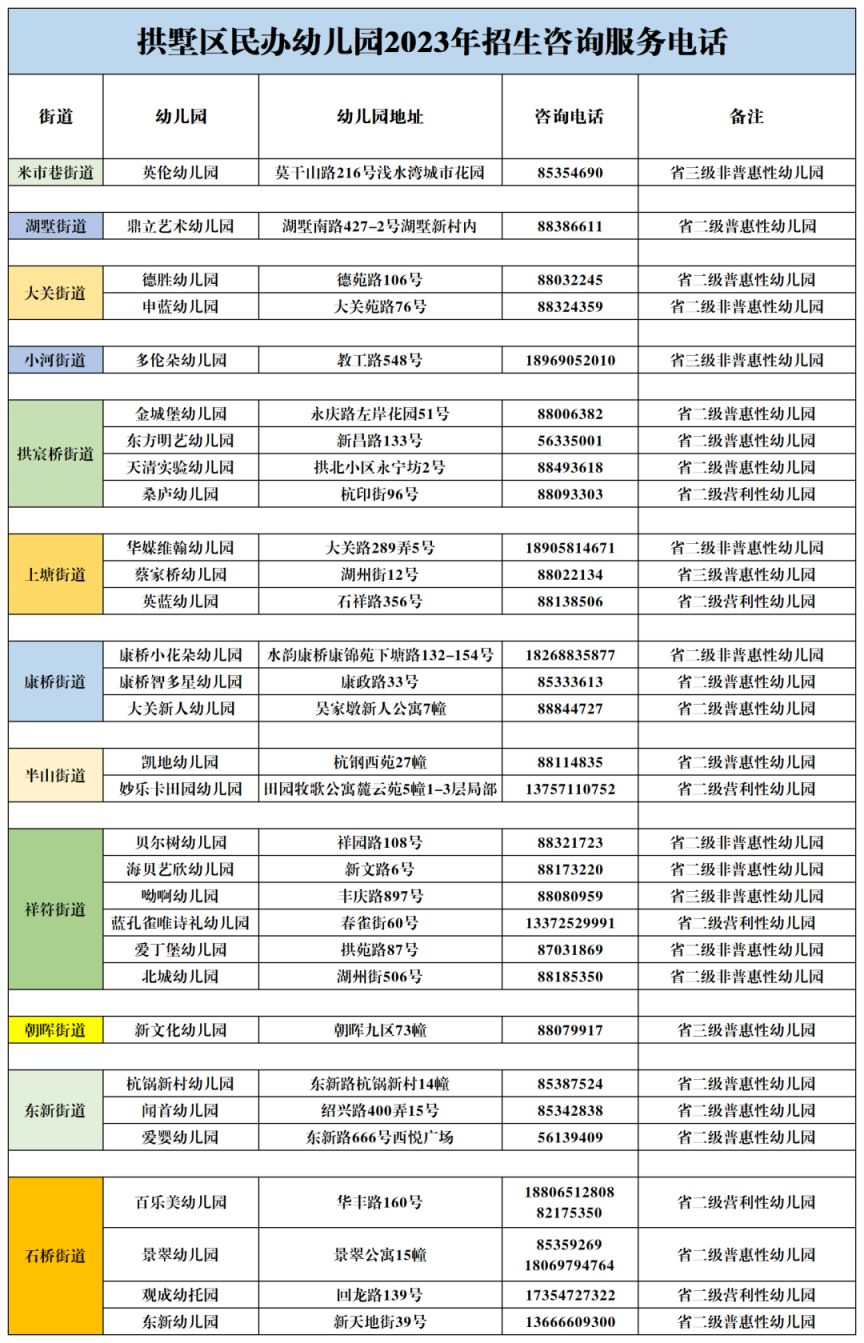 2023年杭州拱墅区幼儿园新生现场报名 杭州拱墅区幼儿园报名时间2020