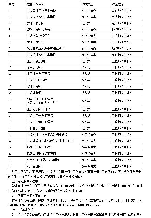 湖南省审计师报名考试时间 2023湖南审计考试报名指南