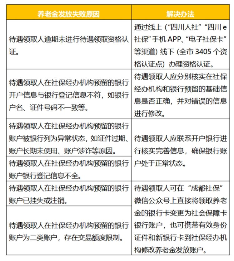 成都每月几号发放养老金? 成都每月几号发放养老金的