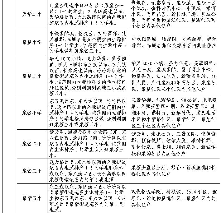 长沙县小学学区划分2023年级 长沙县小学学区划分2023年