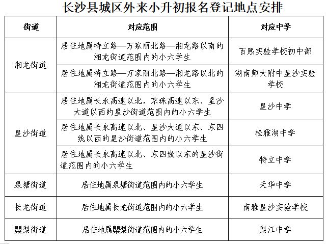 2023长沙县城区街道外小六学生来城区升初中入学办法