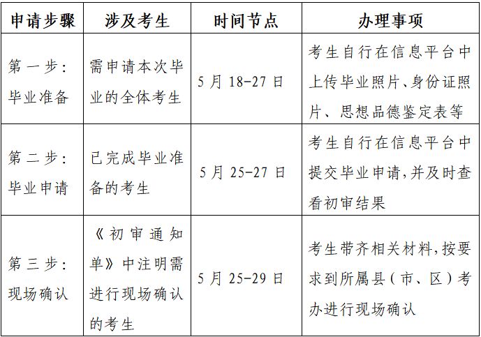 江苏自考2023年上半年毕业申请流程 江苏2021年上半年自考毕业申请时间