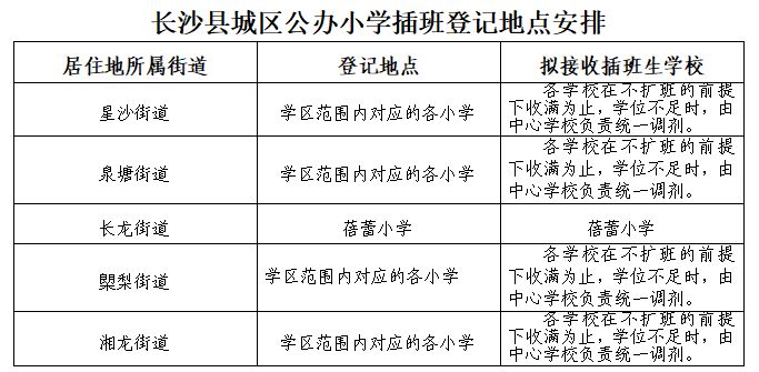 2023长沙县城区公办中小学插班入学办法