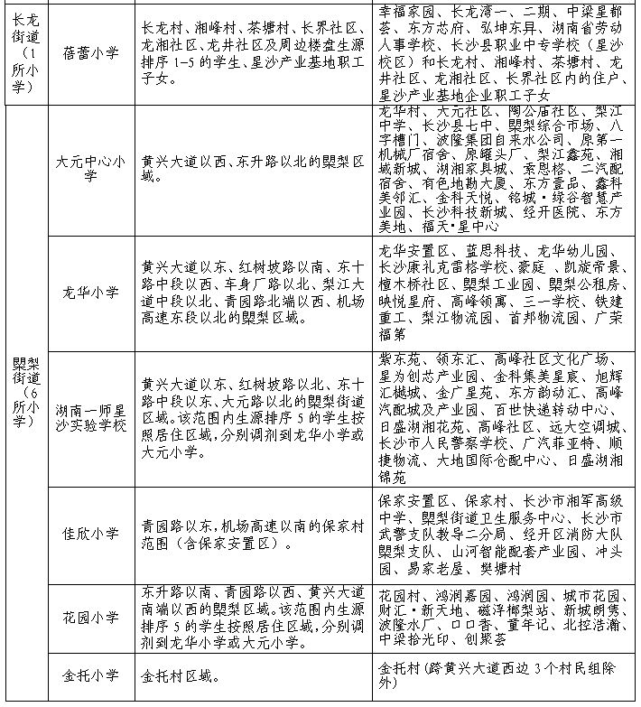 长沙县小学学区划分2023年级 长沙县小学学区划分2023年