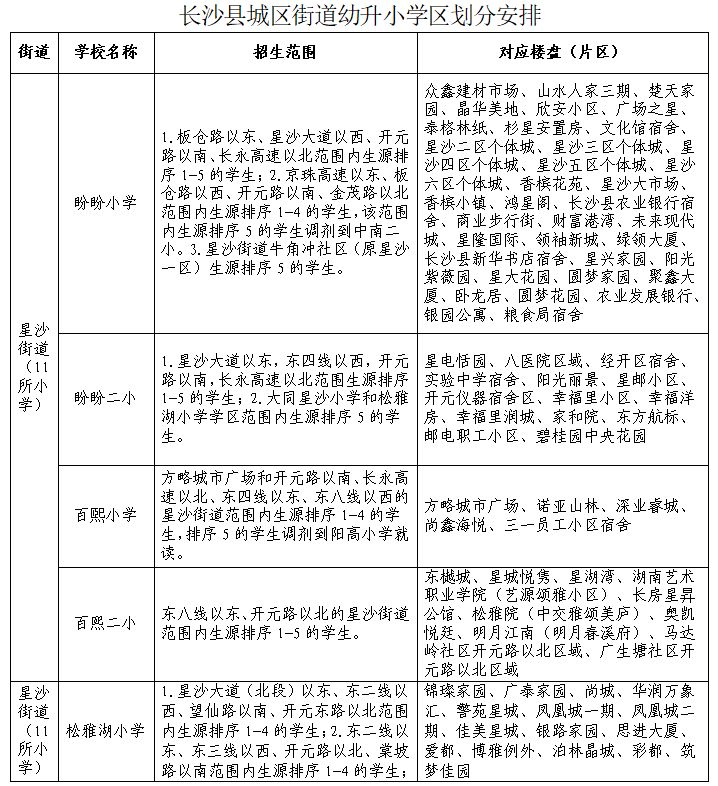 长沙县小学学区划分2023年级 长沙县小学学区划分2023年