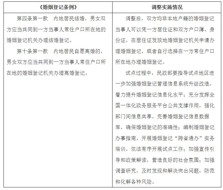 广东结婚跨省登记政策延长了吗 广东结婚跨省登记政策延长了吗现在