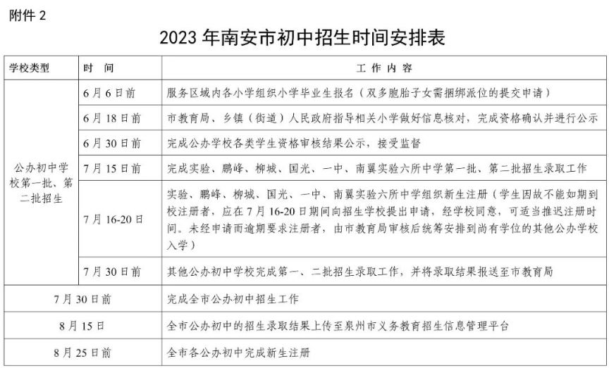 2023泉州南安市小升初报名须知 南安市2020年小升初招生