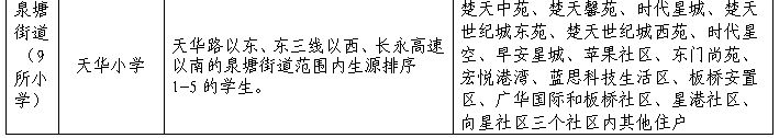 长沙县小学学区划分2023年级 长沙县小学学区划分2023年