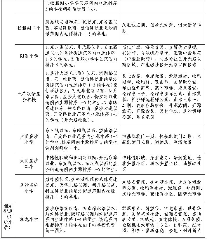 长沙县小学学区划分2023年级 长沙县小学学区划分2023年