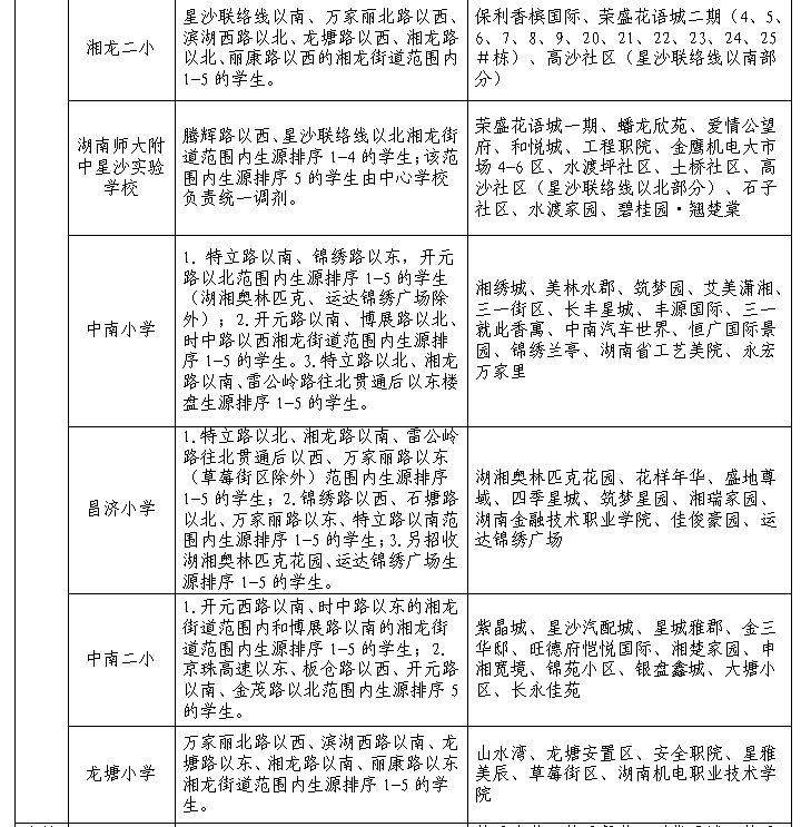 长沙县小学学区划分2023年级 长沙县小学学区划分2023年