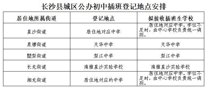 2023长沙县城区公办中小学插班入学办法