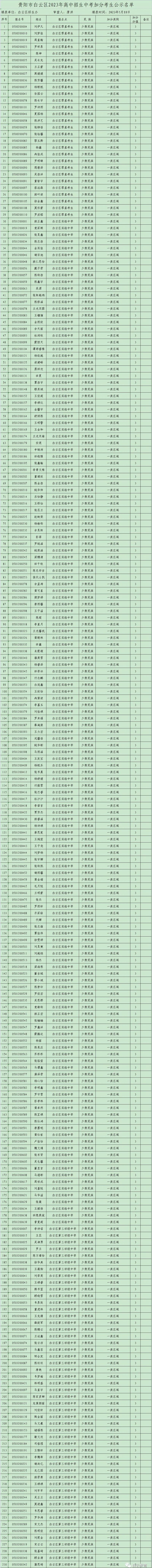 贵阳市白云区2023年中考加分考生公示名单