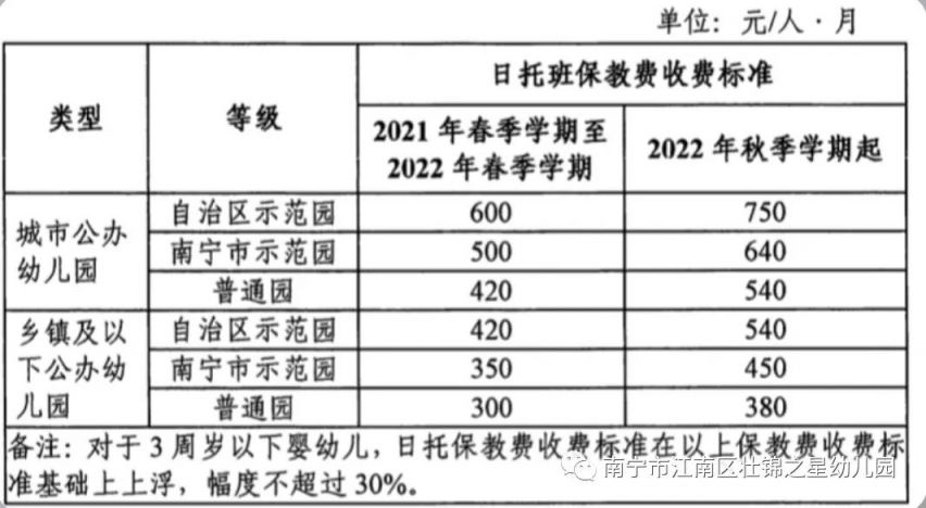 2023年南宁尚贤湾幼儿园第一分园招生简章