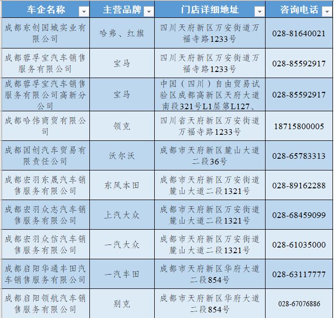 成都天府新区蜀里安逸车游四方新能源汽车消费奖励车企名单