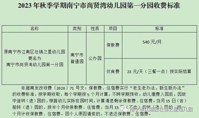 2023年南宁尚贤湾幼儿园第一分园招生简章