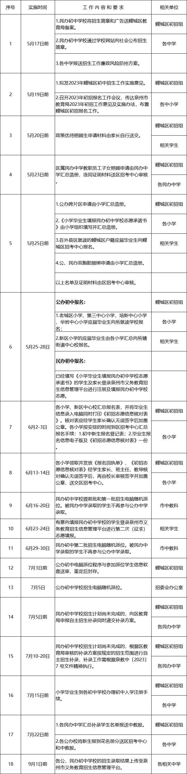 泉州鲤城区2023年初中招生工作日程安排表