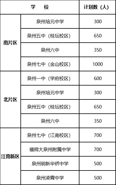 2023泉州鲤城区公办初中招生计划及范围