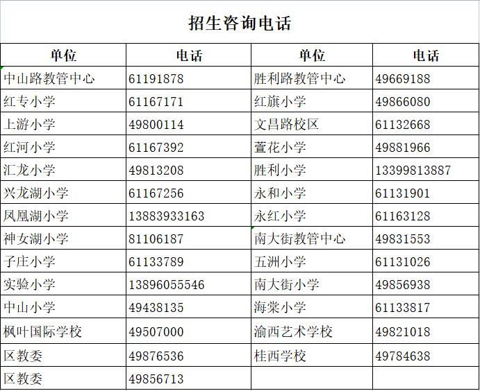 2023重庆永川区中小学招生政策最新消息公布 2023重庆永川区中小学招生政策最新