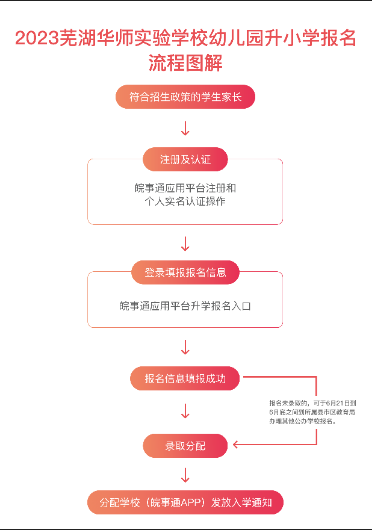 2023年芜湖华师实验学校小学一年级报名指南