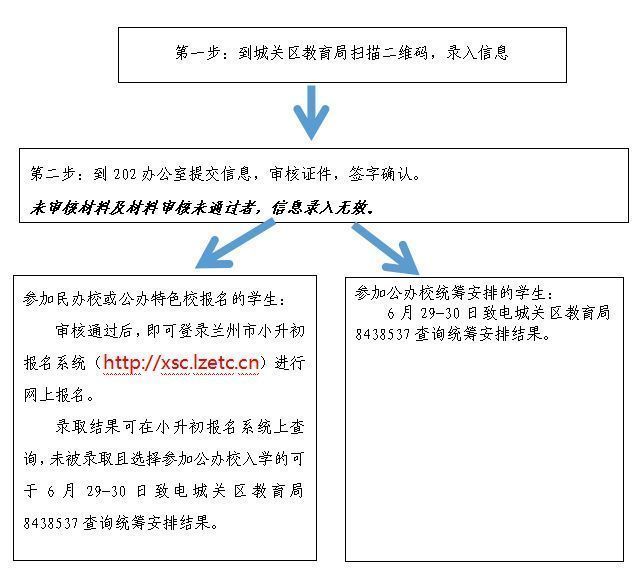 兰州城关区小升初升学备案通知 兰州城关区小升初升学备案通知书