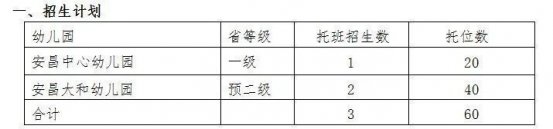 2023年绍兴柯桥区幼儿园托班招生信息汇总