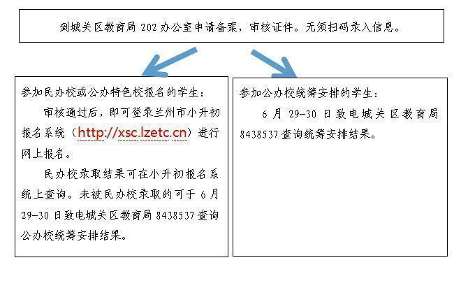 兰州城关区小升初升学备案通知 兰州城关区小升初升学备案通知书